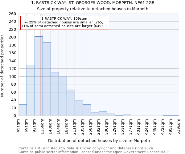 1, RASTRICK WAY, ST. GEORGES WOOD, MORPETH, NE61 2GR: Size of property relative to detached houses in Morpeth