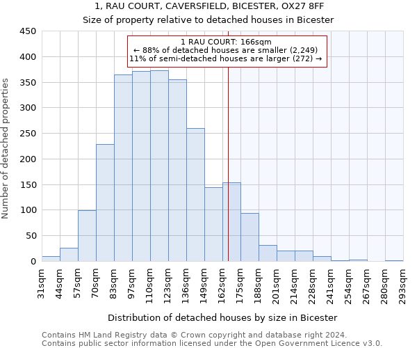 1, RAU COURT, CAVERSFIELD, BICESTER, OX27 8FF: Size of property relative to detached houses in Bicester