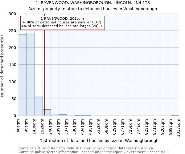 1, RAVENWOOD, WASHINGBOROUGH, LINCOLN, LN4 1TS: Size of property relative to detached houses in Washingborough