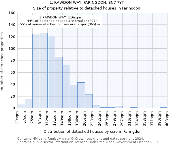 1, RAWDON WAY, FARINGDON, SN7 7YT: Size of property relative to detached houses in Faringdon