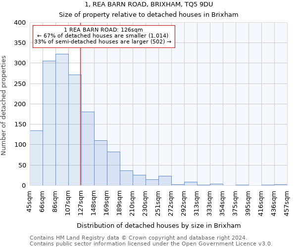 1, REA BARN ROAD, BRIXHAM, TQ5 9DU: Size of property relative to detached houses in Brixham