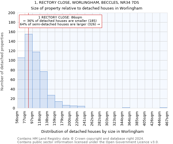 1, RECTORY CLOSE, WORLINGHAM, BECCLES, NR34 7DS: Size of property relative to detached houses in Worlingham