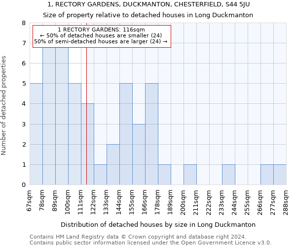 1, RECTORY GARDENS, DUCKMANTON, CHESTERFIELD, S44 5JU: Size of property relative to detached houses in Long Duckmanton