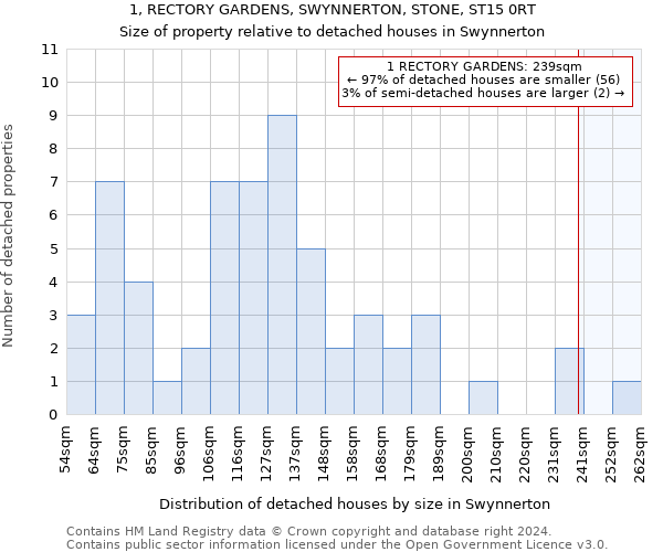 1, RECTORY GARDENS, SWYNNERTON, STONE, ST15 0RT: Size of property relative to detached houses in Swynnerton