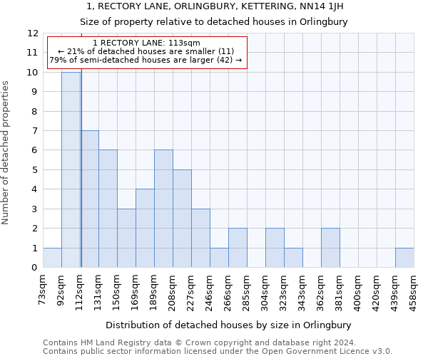 1, RECTORY LANE, ORLINGBURY, KETTERING, NN14 1JH: Size of property relative to detached houses in Orlingbury