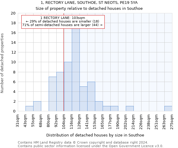 1, RECTORY LANE, SOUTHOE, ST NEOTS, PE19 5YA: Size of property relative to detached houses in Southoe