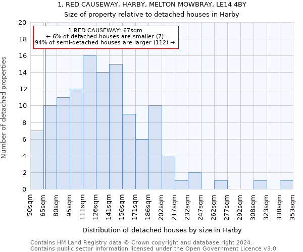 1, RED CAUSEWAY, HARBY, MELTON MOWBRAY, LE14 4BY: Size of property relative to detached houses in Harby