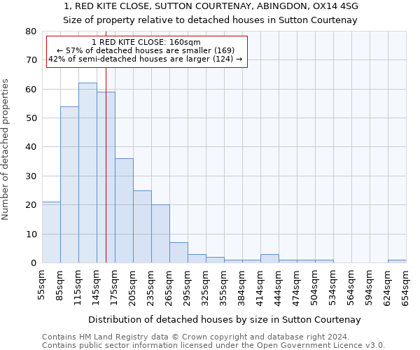 1, RED KITE CLOSE, SUTTON COURTENAY, ABINGDON, OX14 4SG: Size of property relative to detached houses in Sutton Courtenay