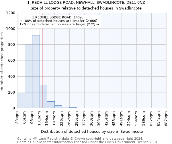 1, REDHILL LODGE ROAD, NEWHALL, SWADLINCOTE, DE11 0NZ: Size of property relative to detached houses in Swadlincote