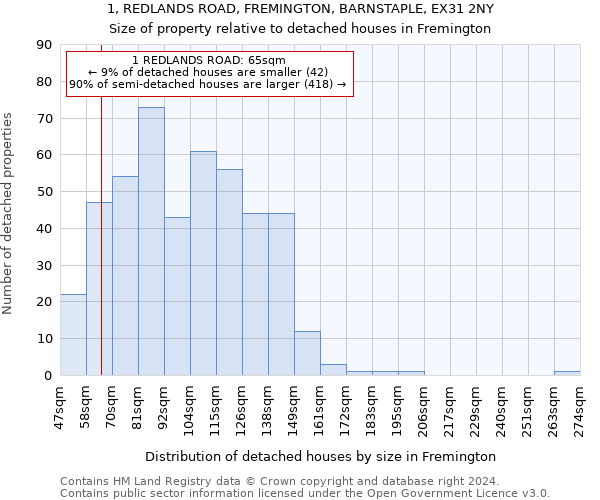 1, REDLANDS ROAD, FREMINGTON, BARNSTAPLE, EX31 2NY: Size of property relative to detached houses in Fremington