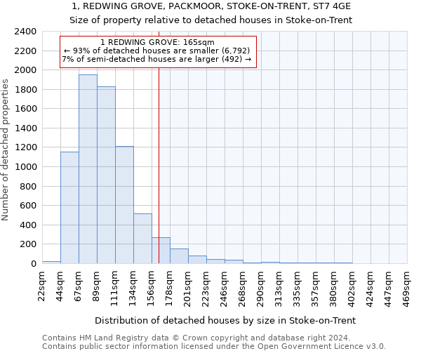 1, REDWING GROVE, PACKMOOR, STOKE-ON-TRENT, ST7 4GE: Size of property relative to detached houses in Stoke-on-Trent