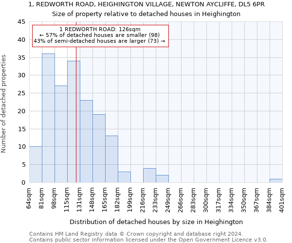 1, REDWORTH ROAD, HEIGHINGTON VILLAGE, NEWTON AYCLIFFE, DL5 6PR: Size of property relative to detached houses in Heighington