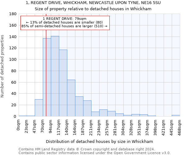 1, REGENT DRIVE, WHICKHAM, NEWCASTLE UPON TYNE, NE16 5SU: Size of property relative to detached houses in Whickham