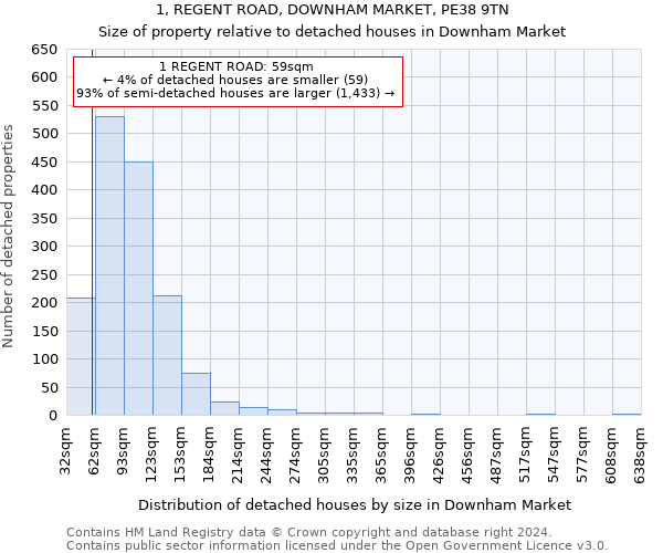 1, REGENT ROAD, DOWNHAM MARKET, PE38 9TN: Size of property relative to detached houses in Downham Market