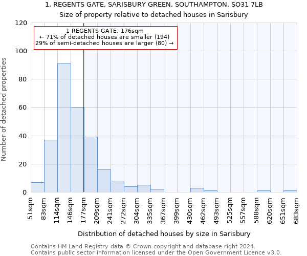 1, REGENTS GATE, SARISBURY GREEN, SOUTHAMPTON, SO31 7LB: Size of property relative to detached houses in Sarisbury