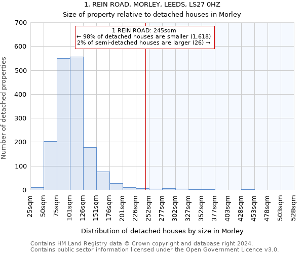 1, REIN ROAD, MORLEY, LEEDS, LS27 0HZ: Size of property relative to detached houses in Morley