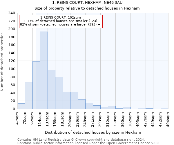 1, REINS COURT, HEXHAM, NE46 3AU: Size of property relative to detached houses in Hexham