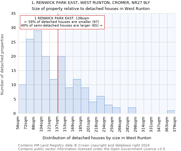 1, RENWICK PARK EAST, WEST RUNTON, CROMER, NR27 9LY: Size of property relative to detached houses in West Runton