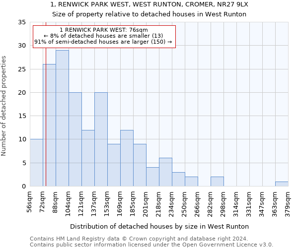 1, RENWICK PARK WEST, WEST RUNTON, CROMER, NR27 9LX: Size of property relative to detached houses in West Runton