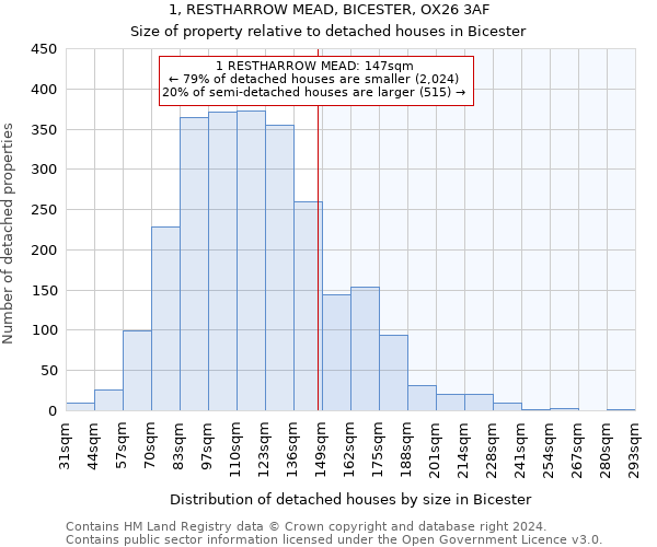 1, RESTHARROW MEAD, BICESTER, OX26 3AF: Size of property relative to detached houses in Bicester