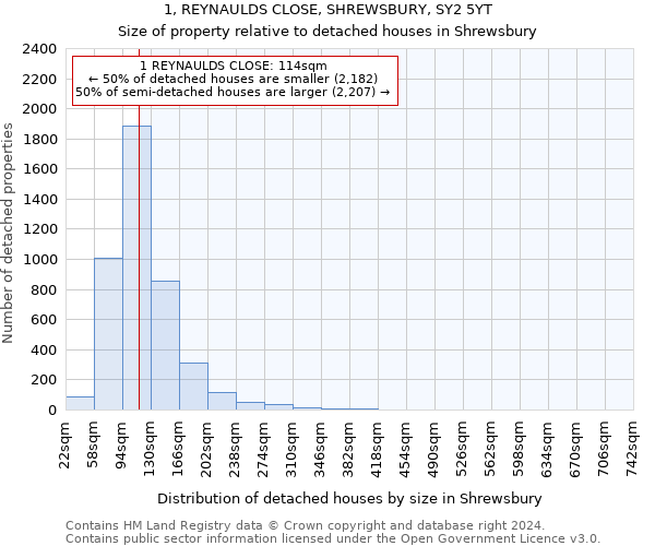 1, REYNAULDS CLOSE, SHREWSBURY, SY2 5YT: Size of property relative to detached houses in Shrewsbury