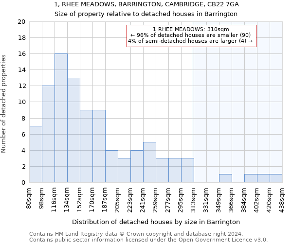 1, RHEE MEADOWS, BARRINGTON, CAMBRIDGE, CB22 7GA: Size of property relative to detached houses in Barrington