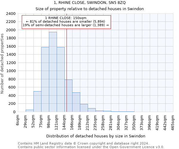 1, RHINE CLOSE, SWINDON, SN5 8ZQ: Size of property relative to detached houses in Swindon