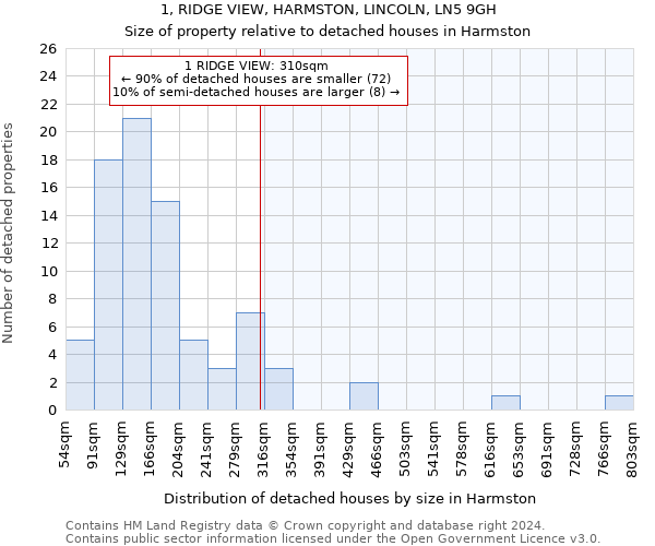 1, RIDGE VIEW, HARMSTON, LINCOLN, LN5 9GH: Size of property relative to detached houses in Harmston