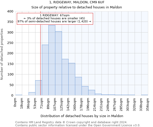 1, RIDGEWAY, MALDON, CM9 6UF: Size of property relative to detached houses in Maldon