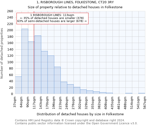 1, RISBOROUGH LINES, FOLKESTONE, CT20 3RY: Size of property relative to detached houses in Folkestone