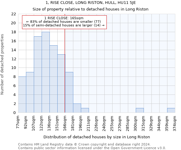 1, RISE CLOSE, LONG RISTON, HULL, HU11 5JE: Size of property relative to detached houses in Long Riston