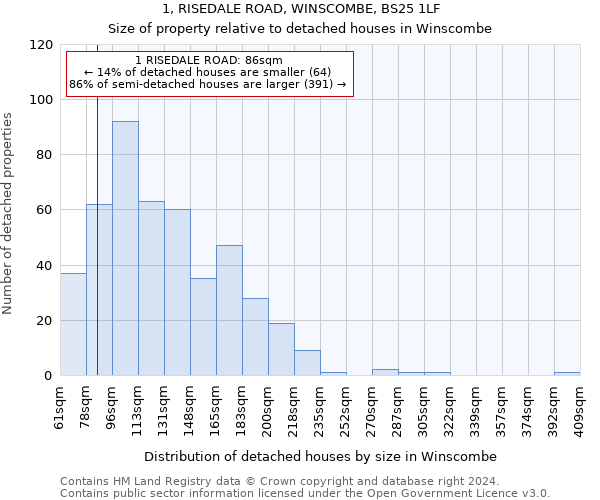 1, RISEDALE ROAD, WINSCOMBE, BS25 1LF: Size of property relative to detached houses in Winscombe