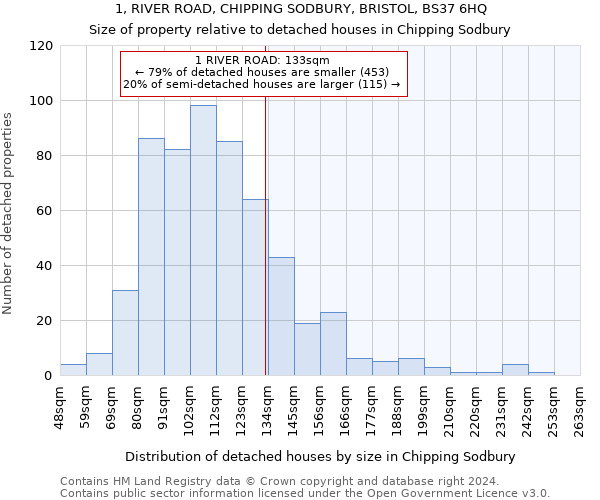 1, RIVER ROAD, CHIPPING SODBURY, BRISTOL, BS37 6HQ: Size of property relative to detached houses in Chipping Sodbury