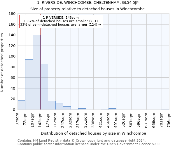 1, RIVERSIDE, WINCHCOMBE, CHELTENHAM, GL54 5JP: Size of property relative to detached houses in Winchcombe