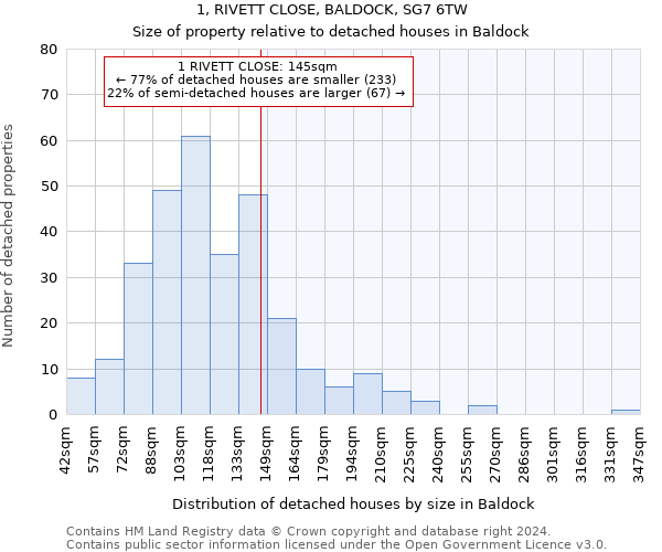 1, RIVETT CLOSE, BALDOCK, SG7 6TW: Size of property relative to detached houses in Baldock