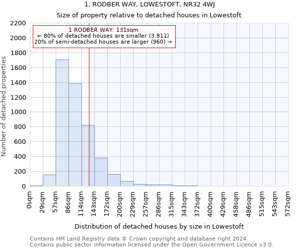 1, RODBER WAY, LOWESTOFT, NR32 4WJ: Size of property relative to detached houses in Lowestoft