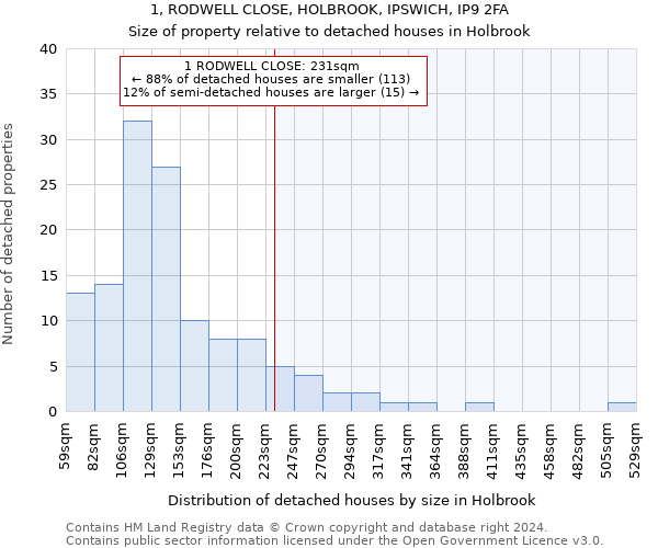 1, RODWELL CLOSE, HOLBROOK, IPSWICH, IP9 2FA: Size of property relative to detached houses in Holbrook