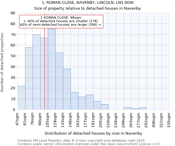 1, ROMAN CLOSE, NAVENBY, LINCOLN, LN5 0GW: Size of property relative to detached houses in Navenby