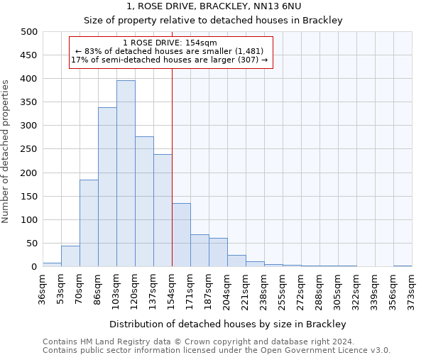 1, ROSE DRIVE, BRACKLEY, NN13 6NU: Size of property relative to detached houses in Brackley