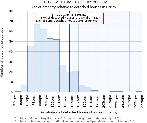 1, ROSE GARTH, BARLBY, SELBY, YO8 5UZ: Size of property relative to detached houses in Barlby