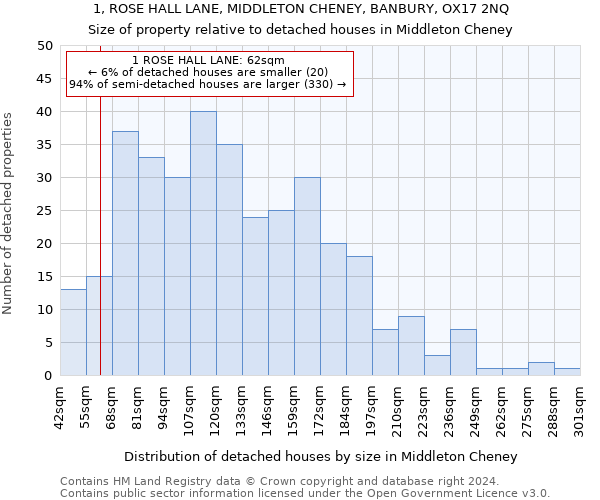 1, ROSE HALL LANE, MIDDLETON CHENEY, BANBURY, OX17 2NQ: Size of property relative to detached houses in Middleton Cheney