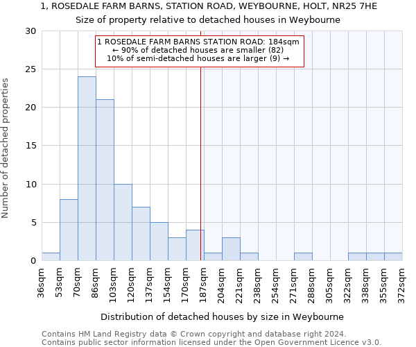 1, ROSEDALE FARM BARNS, STATION ROAD, WEYBOURNE, HOLT, NR25 7HE: Size of property relative to detached houses in Weybourne