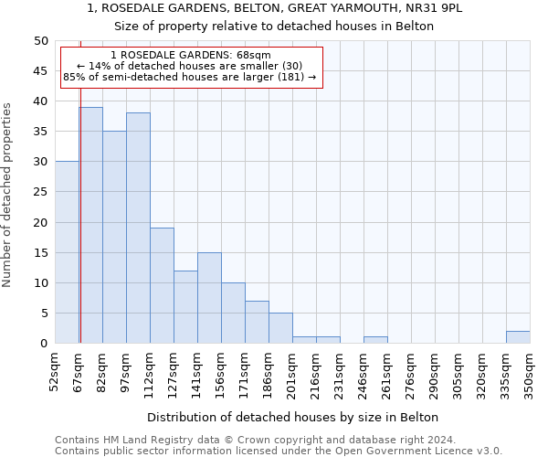 1, ROSEDALE GARDENS, BELTON, GREAT YARMOUTH, NR31 9PL: Size of property relative to detached houses in Belton