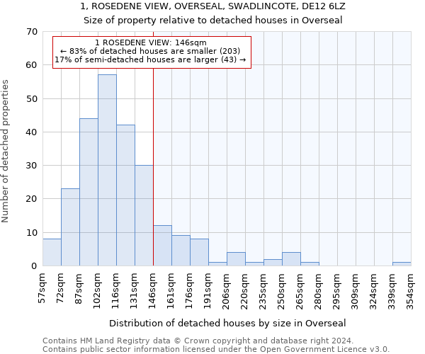 1, ROSEDENE VIEW, OVERSEAL, SWADLINCOTE, DE12 6LZ: Size of property relative to detached houses in Overseal