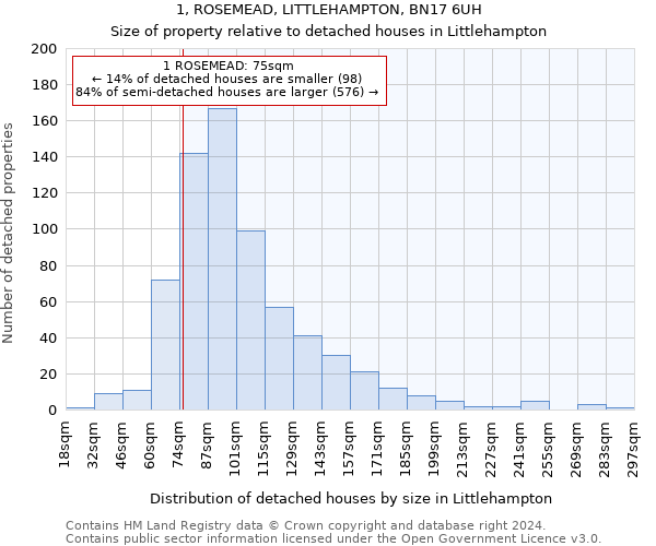 1, ROSEMEAD, LITTLEHAMPTON, BN17 6UH: Size of property relative to detached houses in Littlehampton