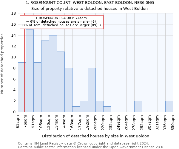 1, ROSEMOUNT COURT, WEST BOLDON, EAST BOLDON, NE36 0NG: Size of property relative to detached houses in West Boldon