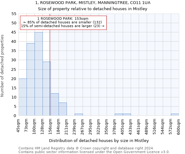 1, ROSEWOOD PARK, MISTLEY, MANNINGTREE, CO11 1UA: Size of property relative to detached houses in Mistley