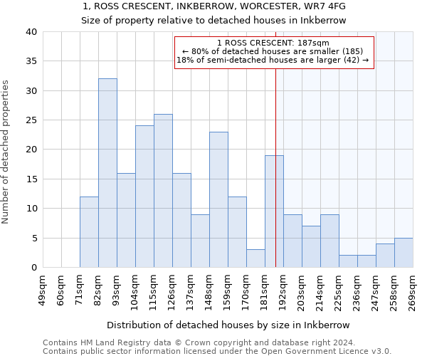 1, ROSS CRESCENT, INKBERROW, WORCESTER, WR7 4FG: Size of property relative to detached houses in Inkberrow