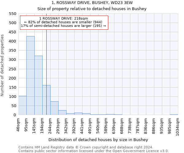 1, ROSSWAY DRIVE, BUSHEY, WD23 3EW: Size of property relative to detached houses in Bushey