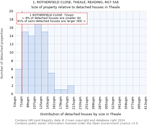 1, ROTHERFIELD CLOSE, THEALE, READING, RG7 5AE: Size of property relative to detached houses in Theale